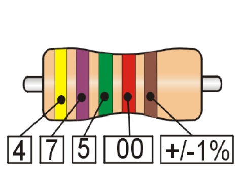 Código de Colores