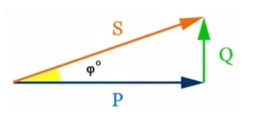 Potencia y Factor P